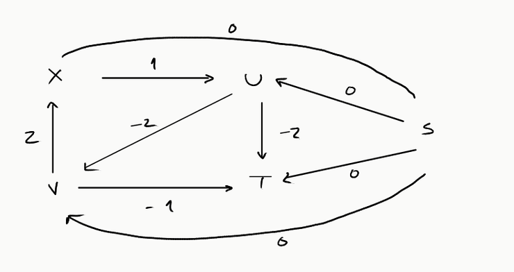 Repesagem de Jonhson - exemplo - adicionado