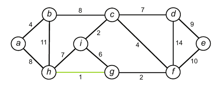 Exemplo da aplicação do algoritmo - 1