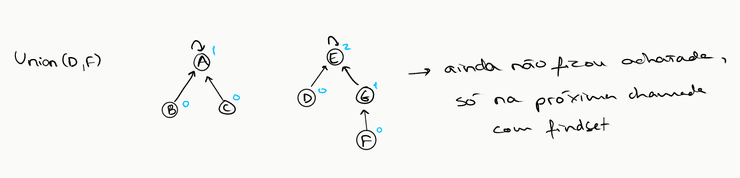 Conjuntos Disjuntos - Exemplo Intermédio
